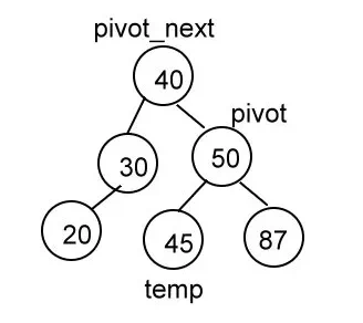 avl2