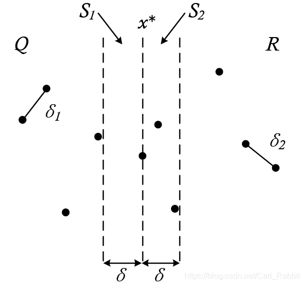 closest-pair