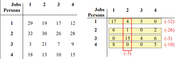personnel