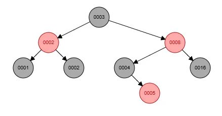 redblacktree