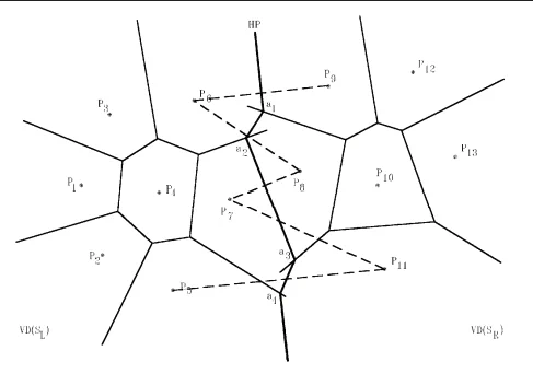 voronoi